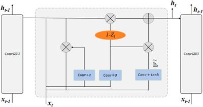 Developing an SSA-optimized attention-ConvGRU model for predicting and assessing soil contaminant distribution